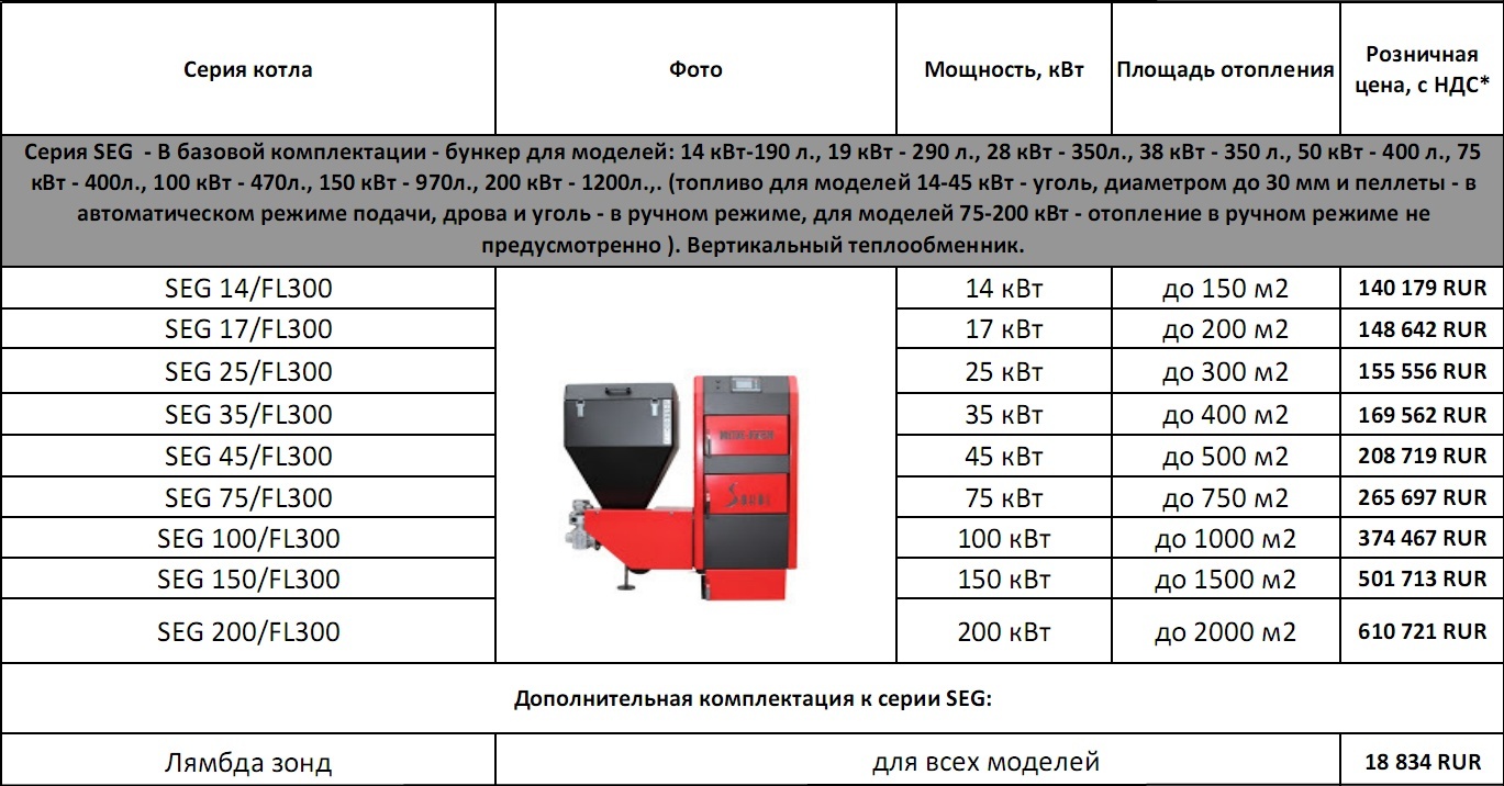 Автоматический твердотопливный котел Metal Fach серии SEG от 14кВт до  200кВт , купить, цена - 140000.00 руб.